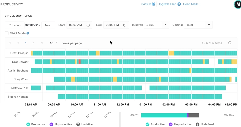 ActivTrak dashboard.