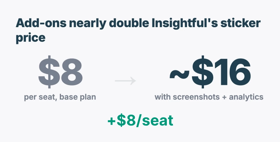 WorkTime true cost of monitoring tools.