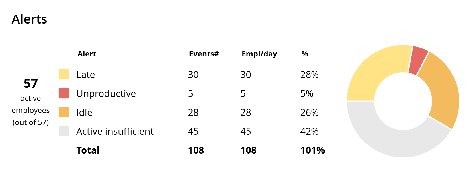 WorkTime employee monitoring alerts