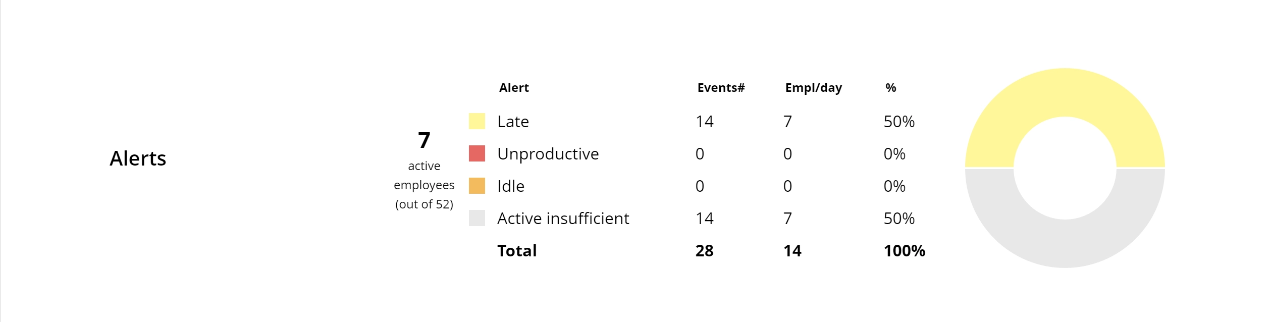 WorkTime employee monitoring alerts