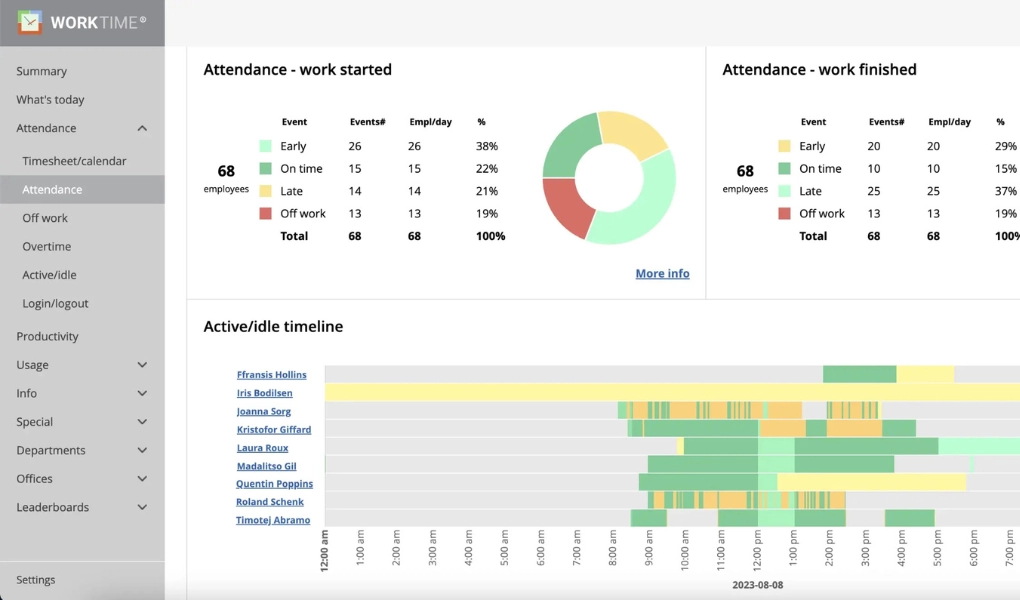 WorkTime employee attendance report.