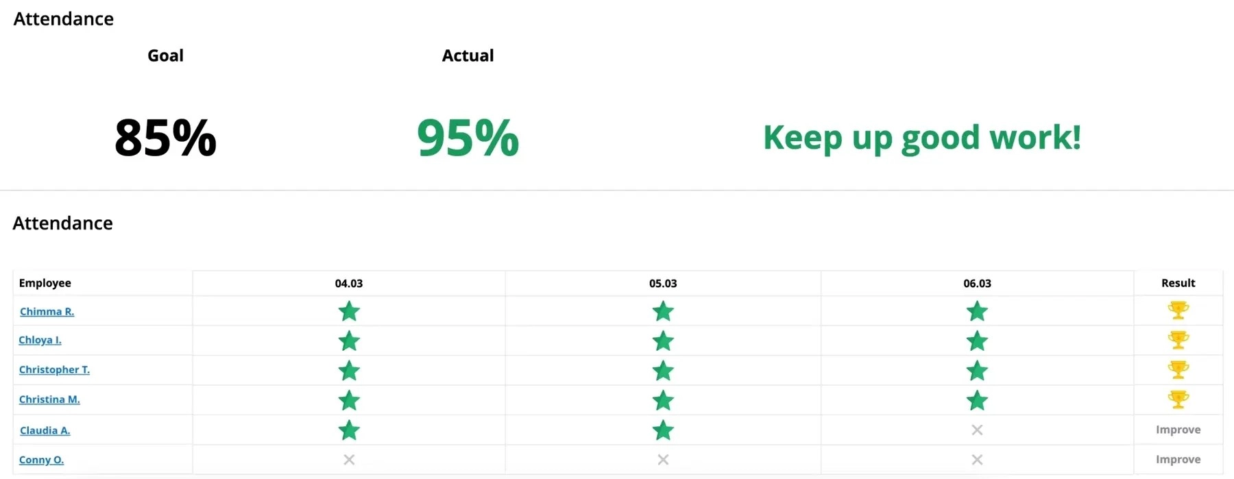 WorkTime. Employee attendance leaderboard.