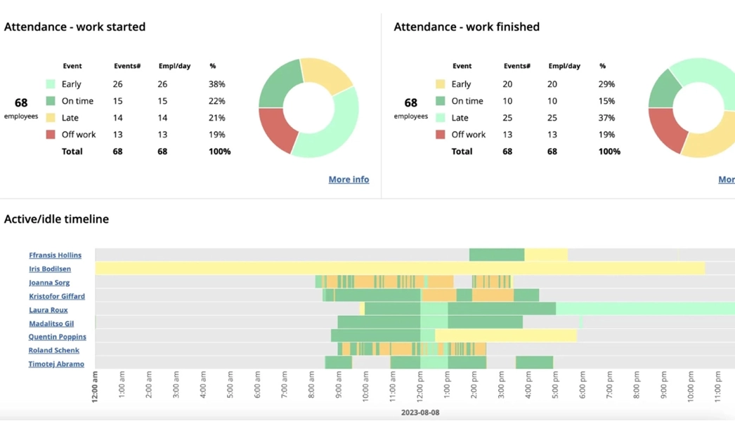 WorkTime employee attendance report.