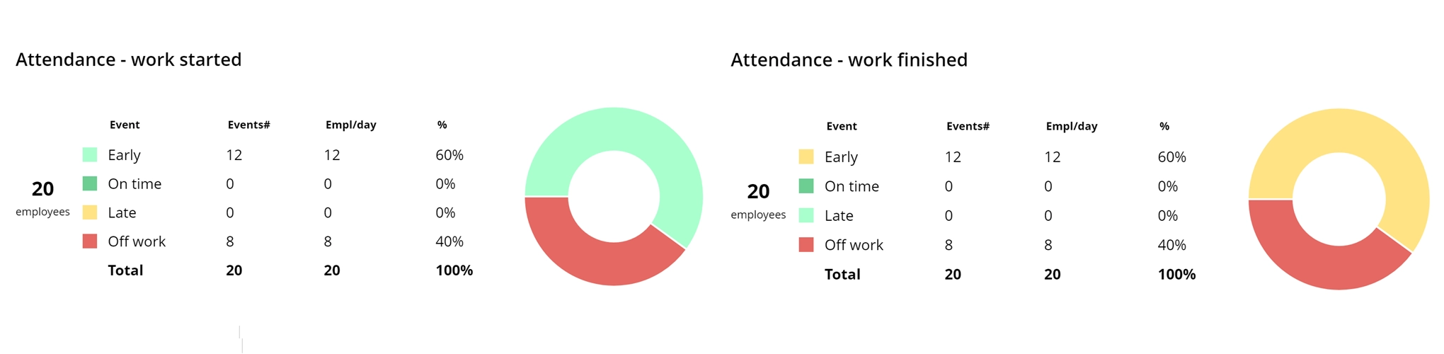 WorkTime employee attendance monitoring