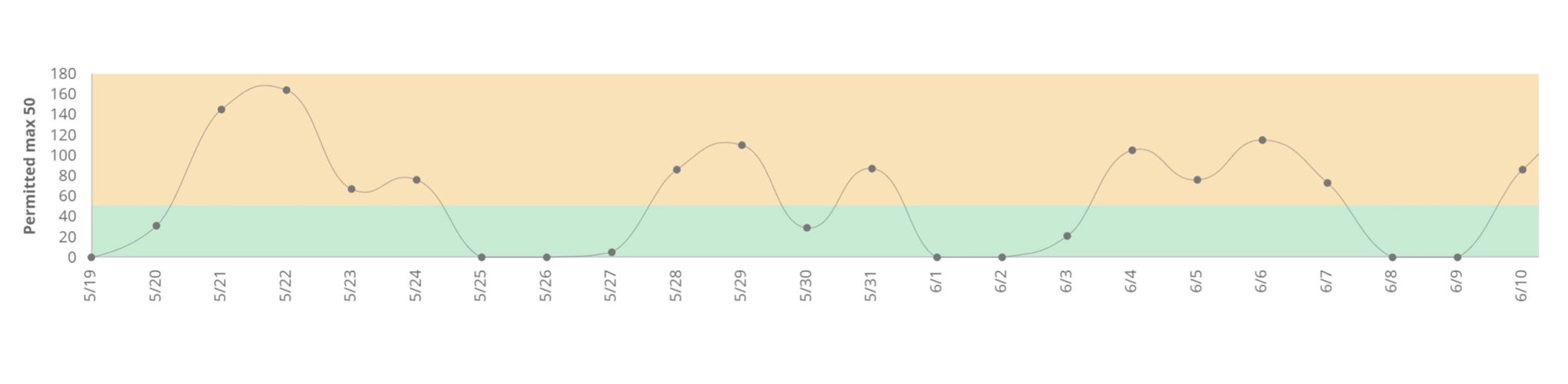 WorkTime employee burnout score monitoring.