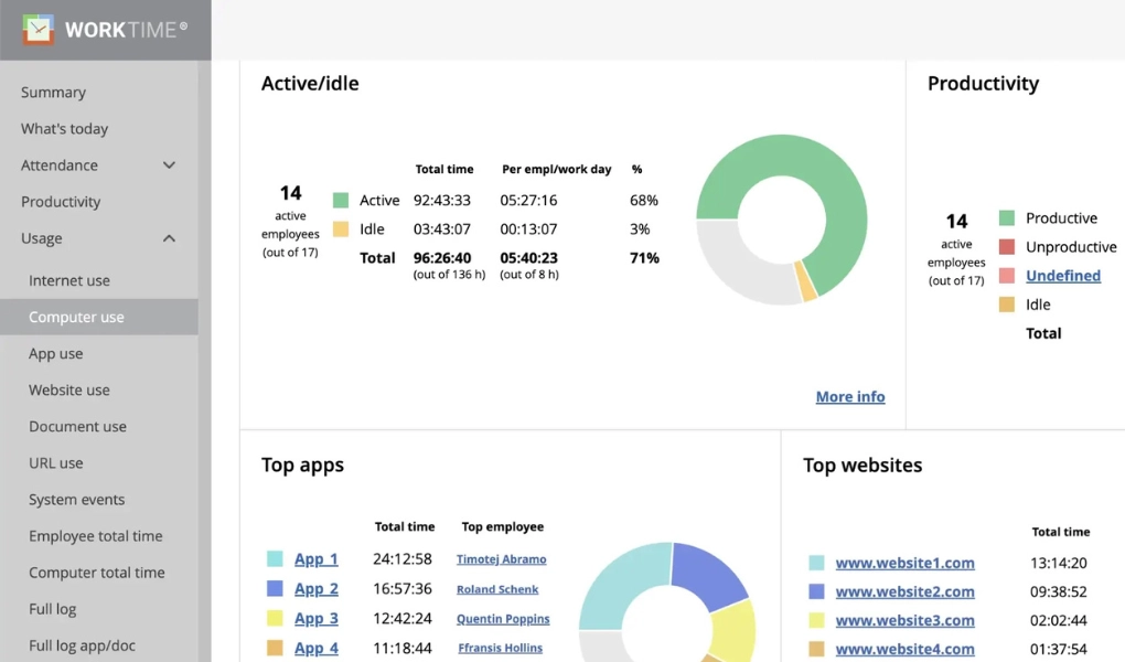 WorkTime computer monitoring
