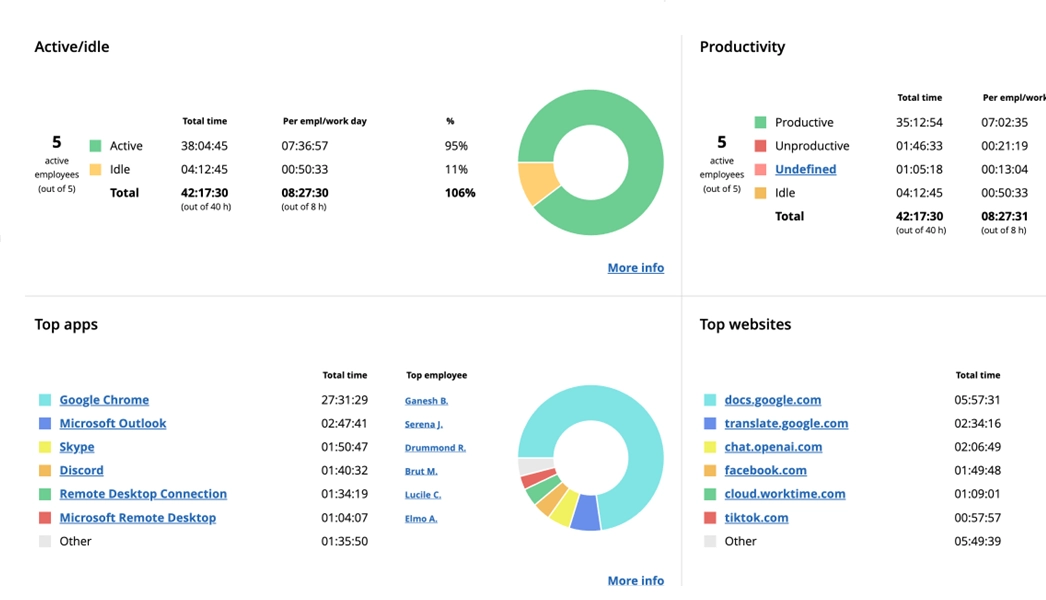 WorkTime video on computer use.