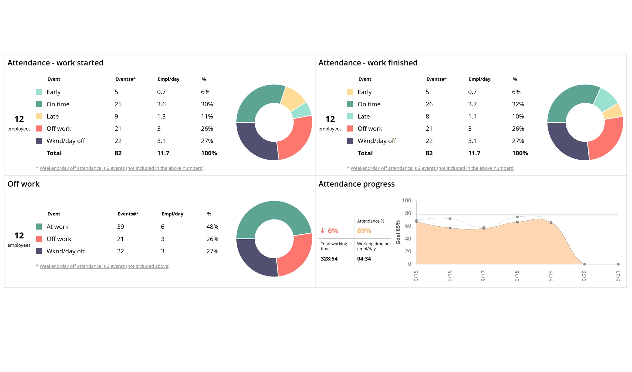 WorkTime custom reports
