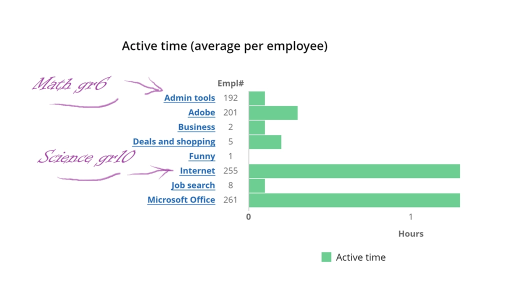 WorkTime custom tags