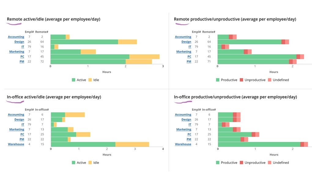WorkTime outsourced employee productivity monitoring