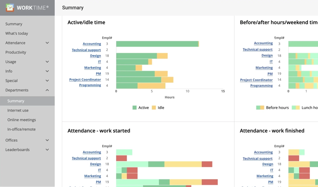WorkTime department monitoring report.