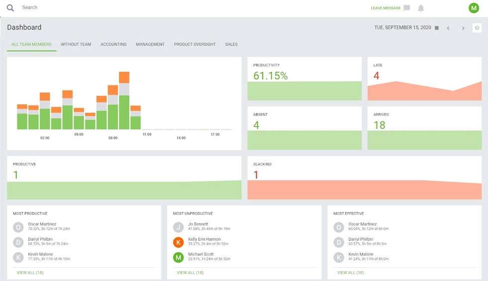 DeskTime employee monitoring overview.