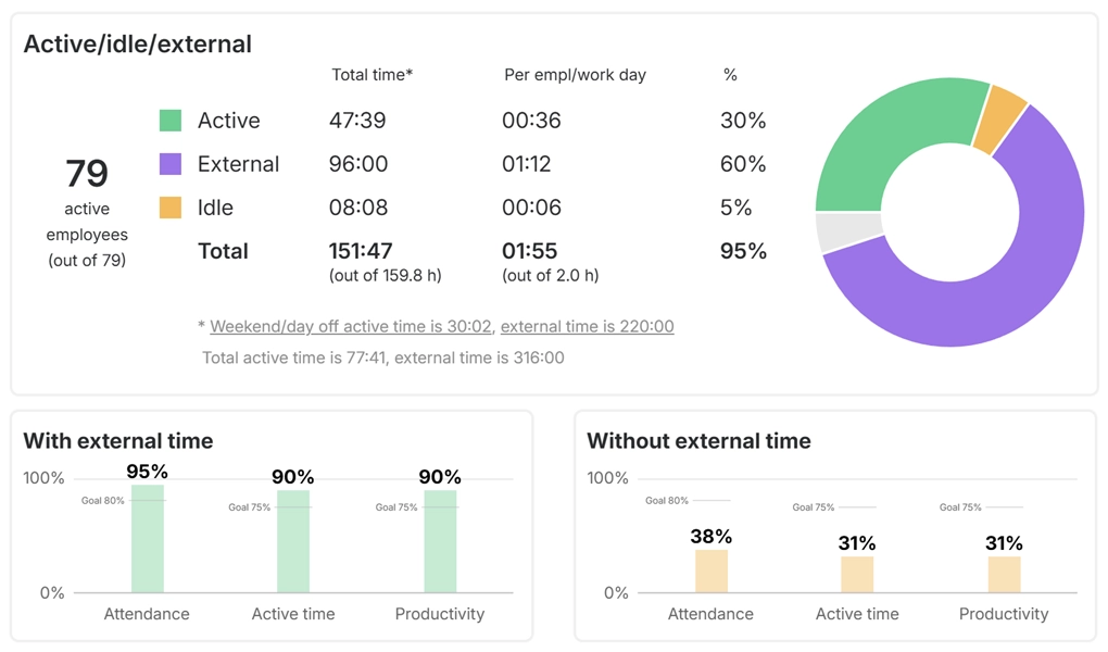 WorkTime offline work tracking