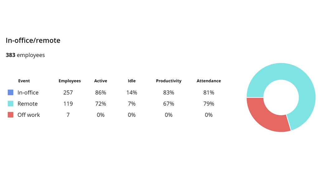 WorkTime remote employee monitoring