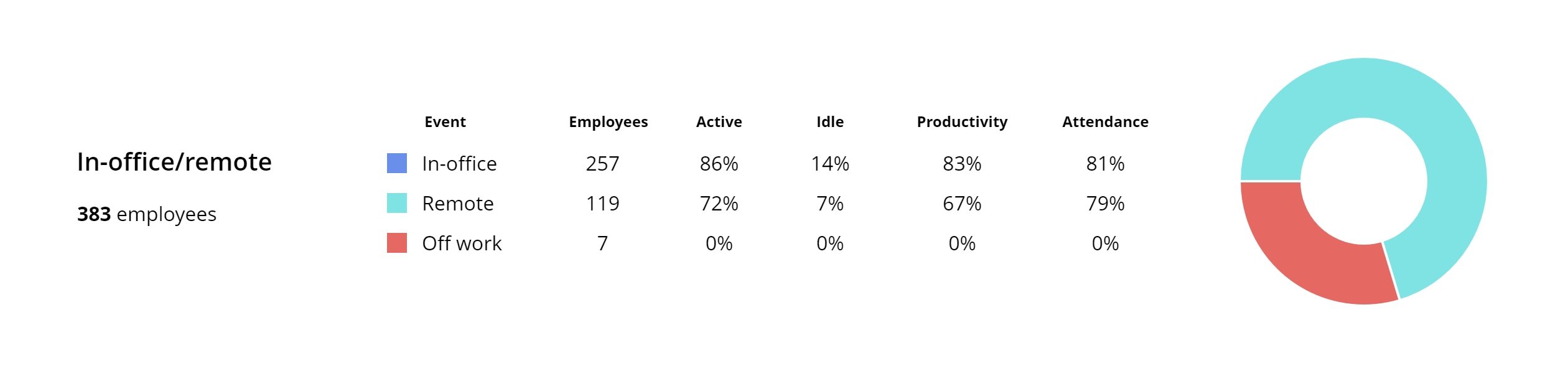 WorkTime monitor employee performance KPIs