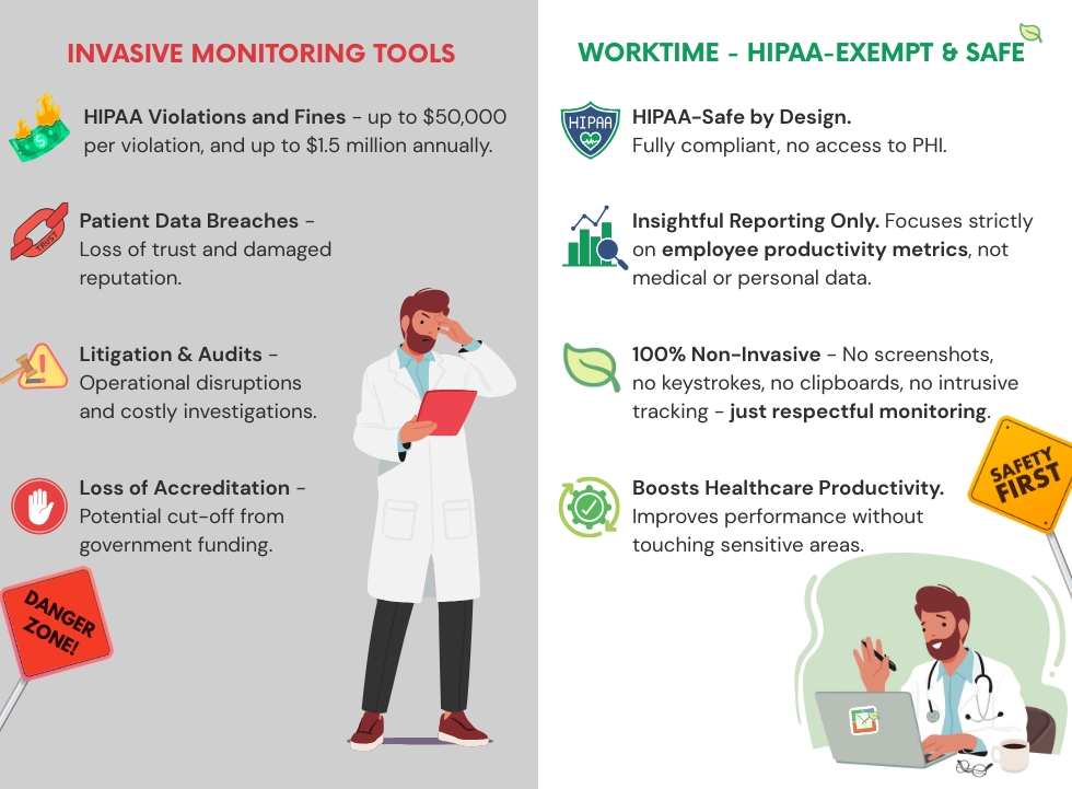 WorkTime - HIPAA-exempt and safe employee monitoring software.