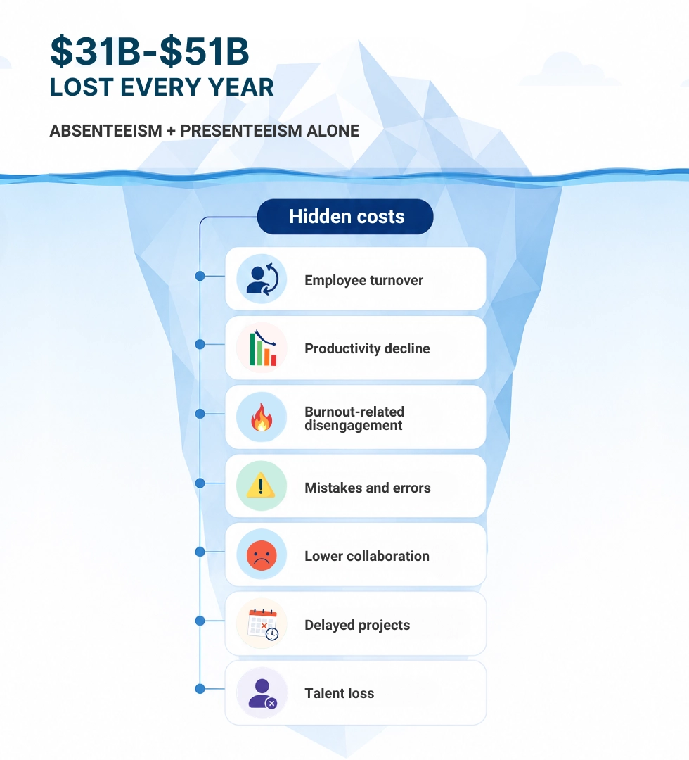 Costos ocultos de salud mental de WorkTime.