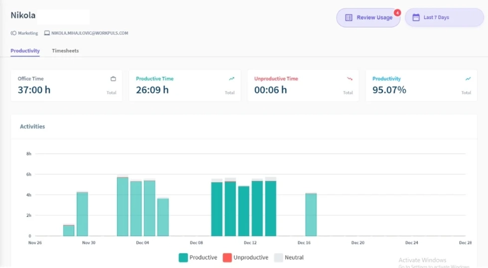 Insightful dashboard.