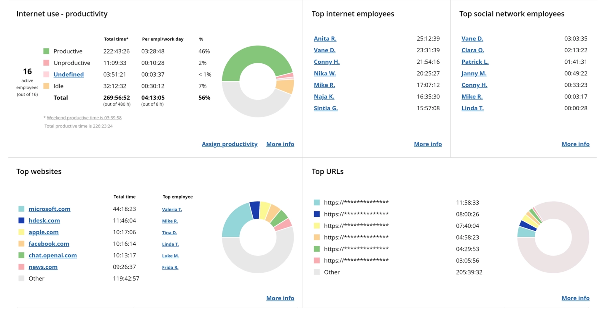 WorkTime internet usage monitoring