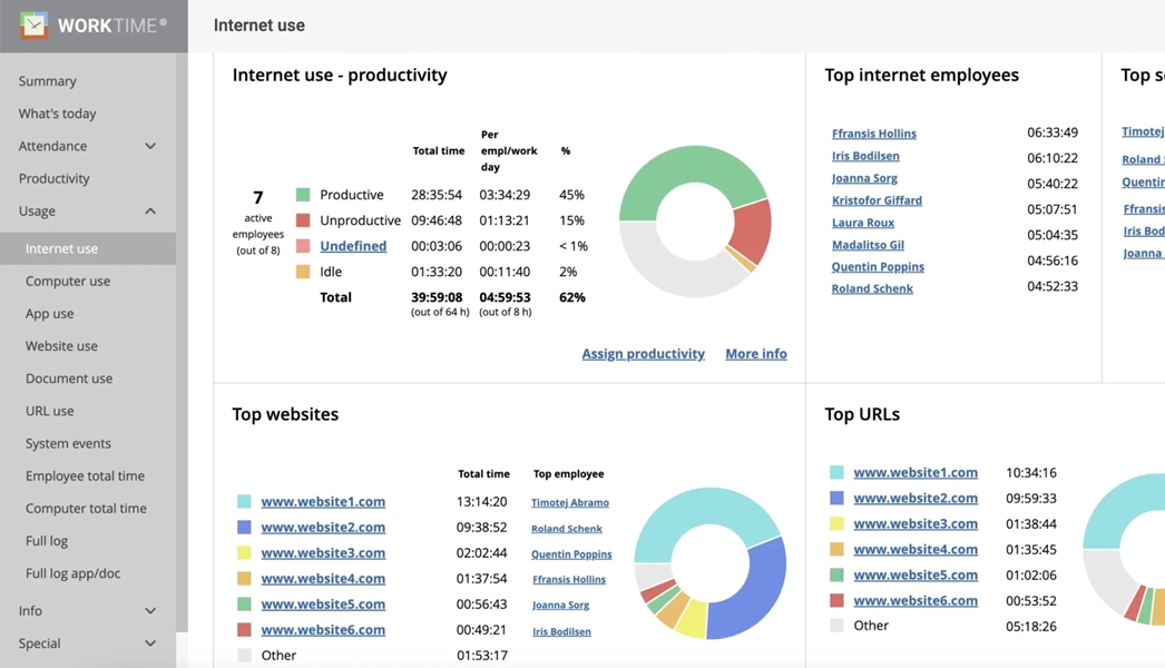 WorkTime internet use report.