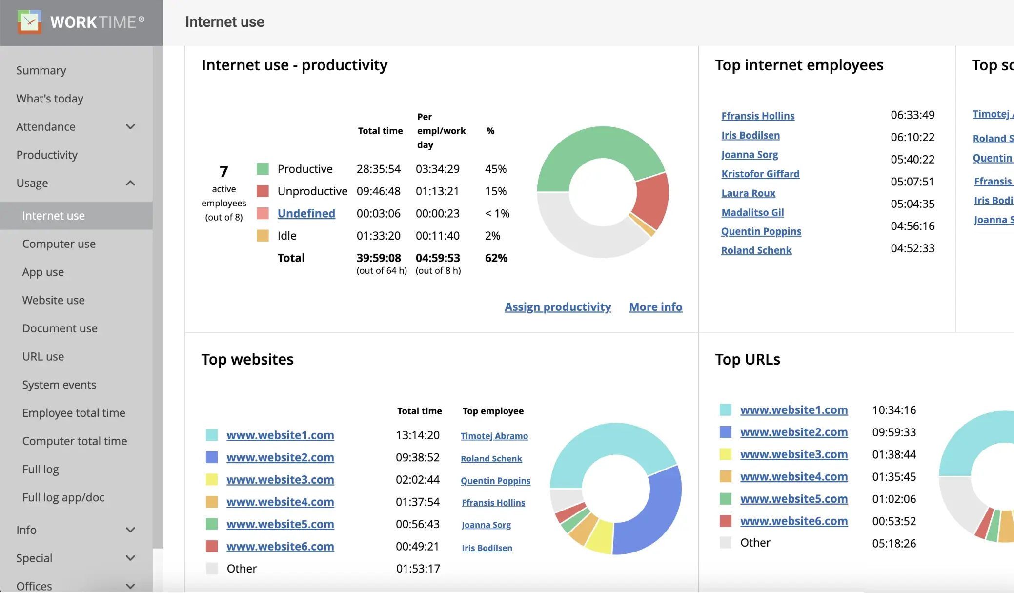 Internet usage monitoring software - optimize online time with WorkTime