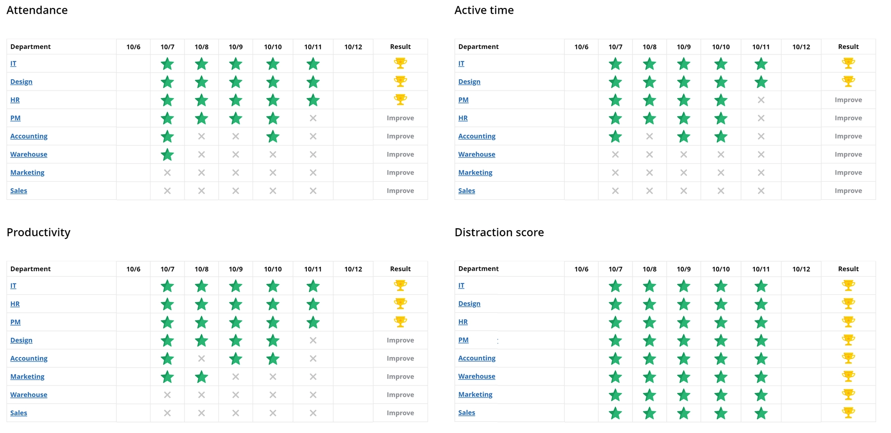 WorkTime leaderboard report