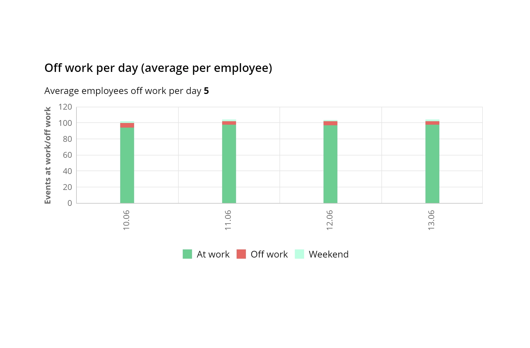 WorkTime employee absenteeism tracking software