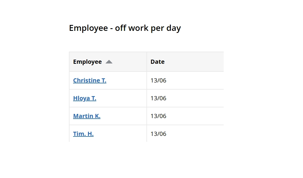 WorkTime employee absences monitoring