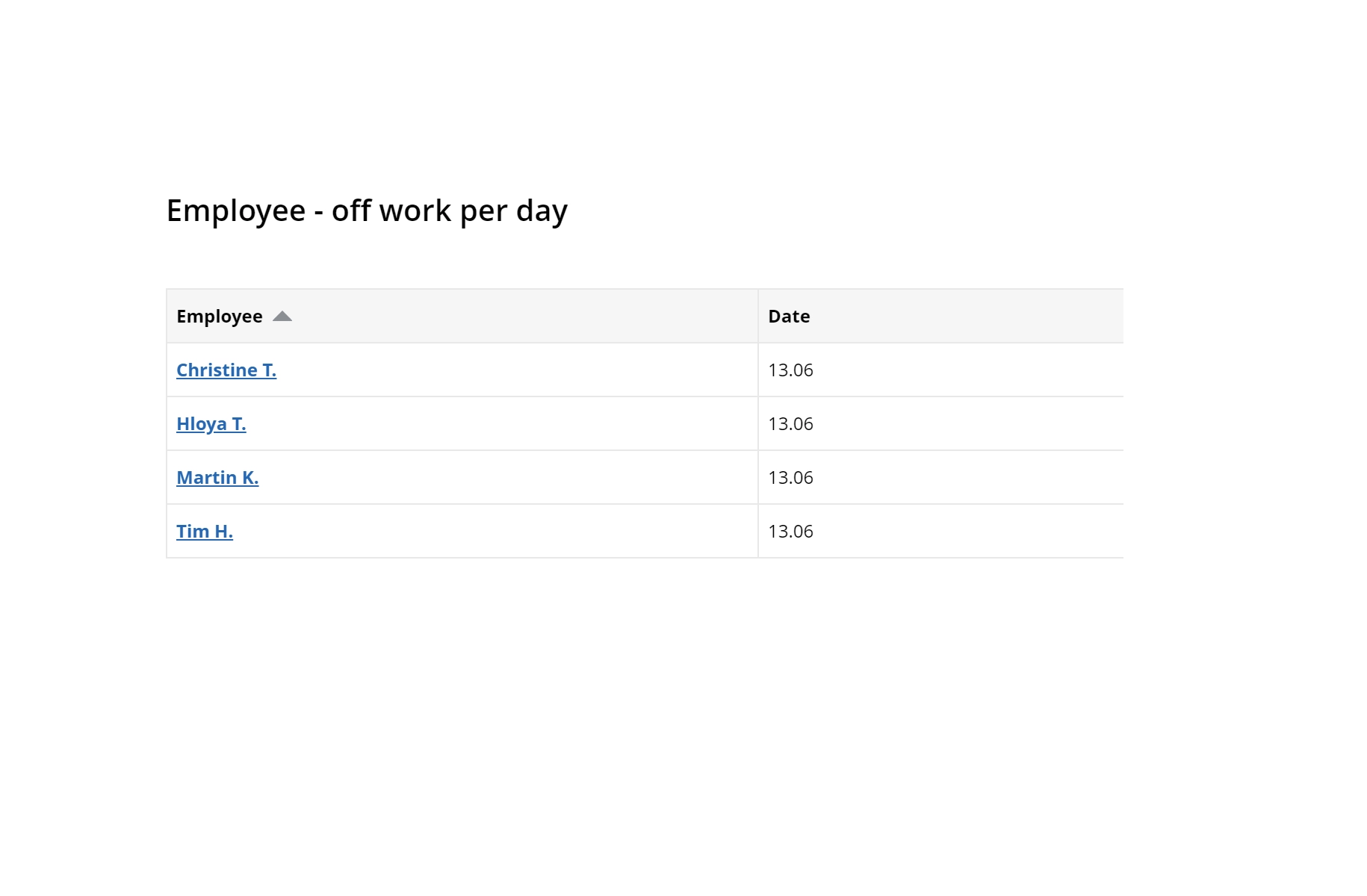 WorkTime employee absences monitoring