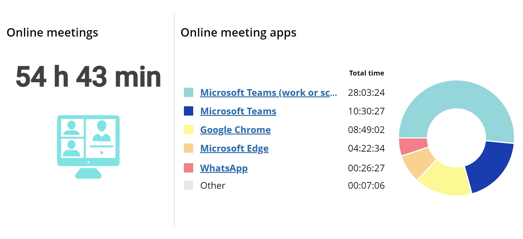 WorkTime online meetings time monitoring