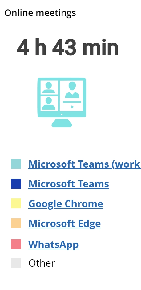 WorkTime online meetings time tracking