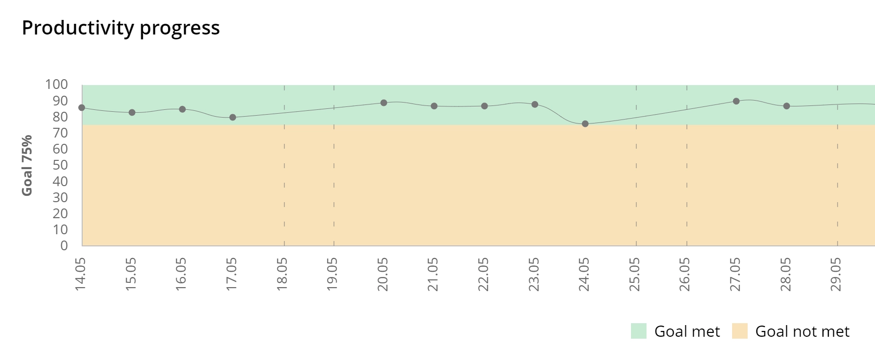 WorkTime productivity progress report