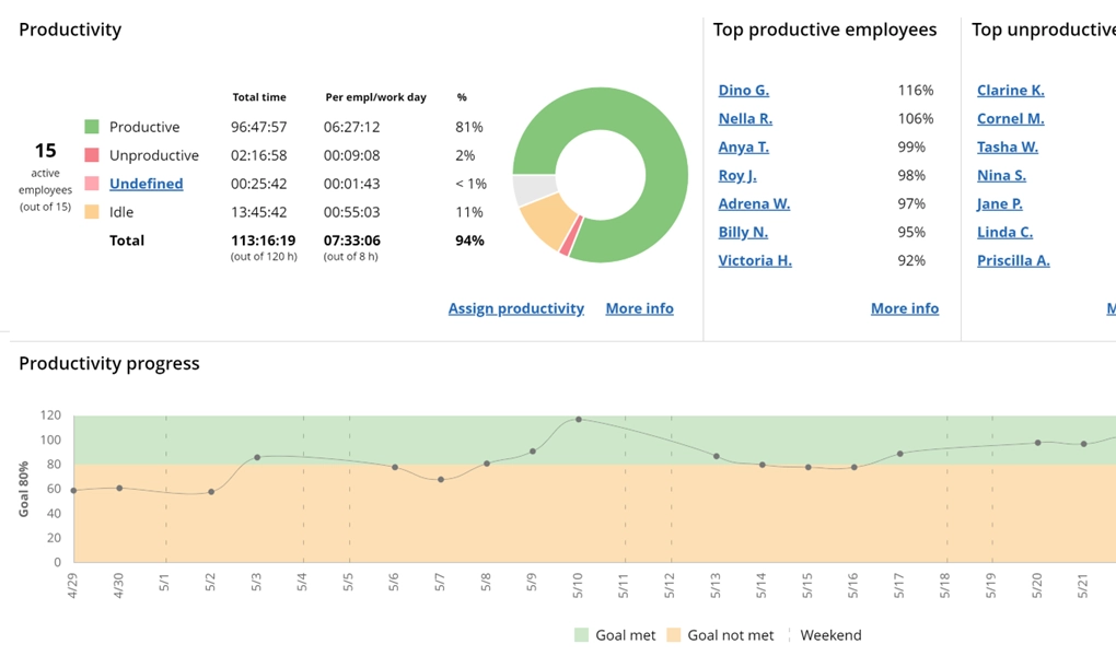 WorkTime employee productivity monitoring