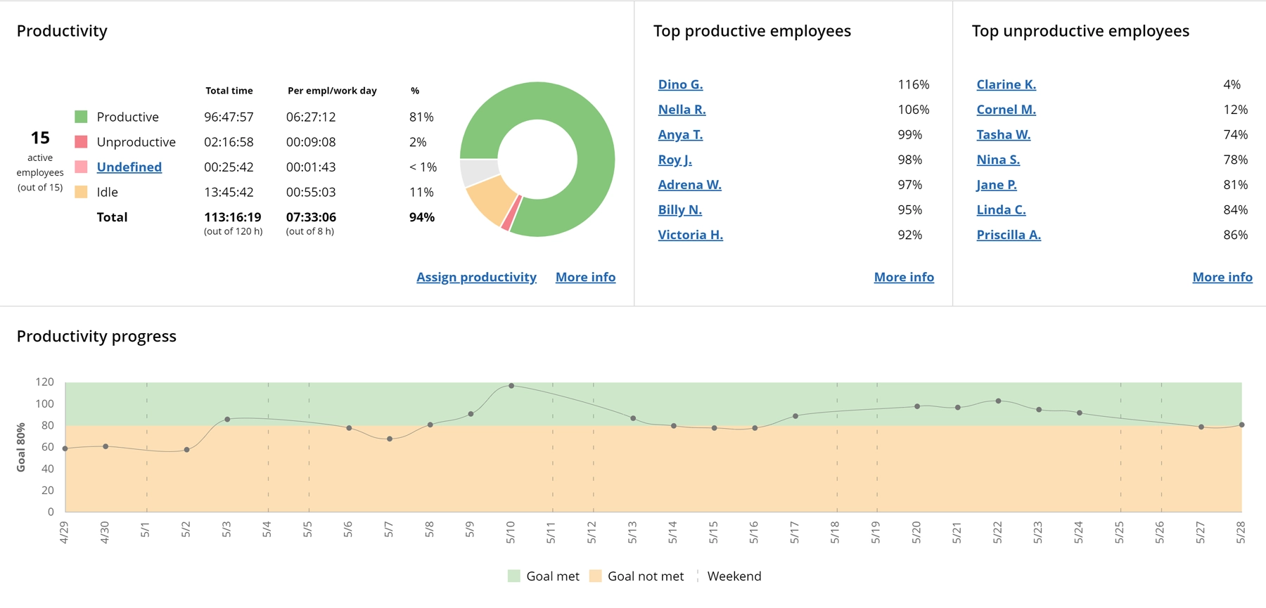 WorkTime employee productivity monitoring