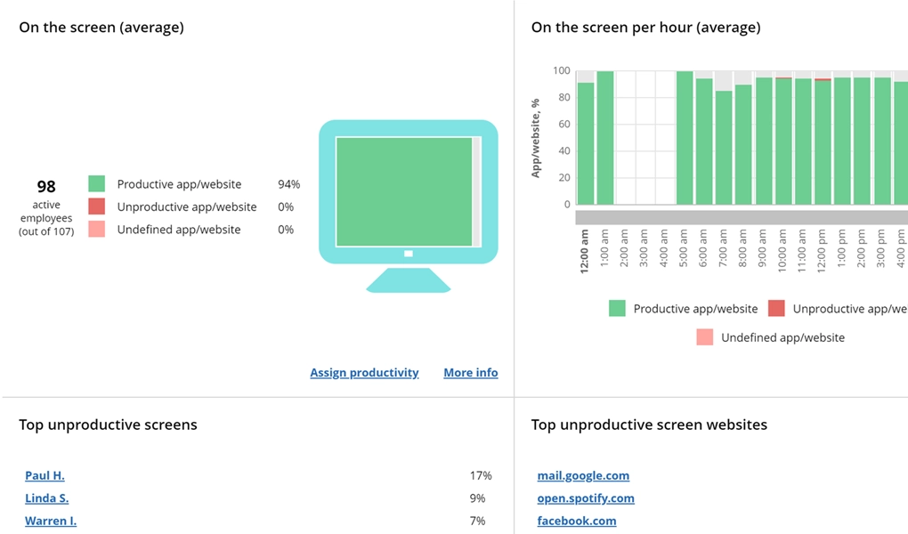 WorkTime non-invasive employee monitoring for defense.