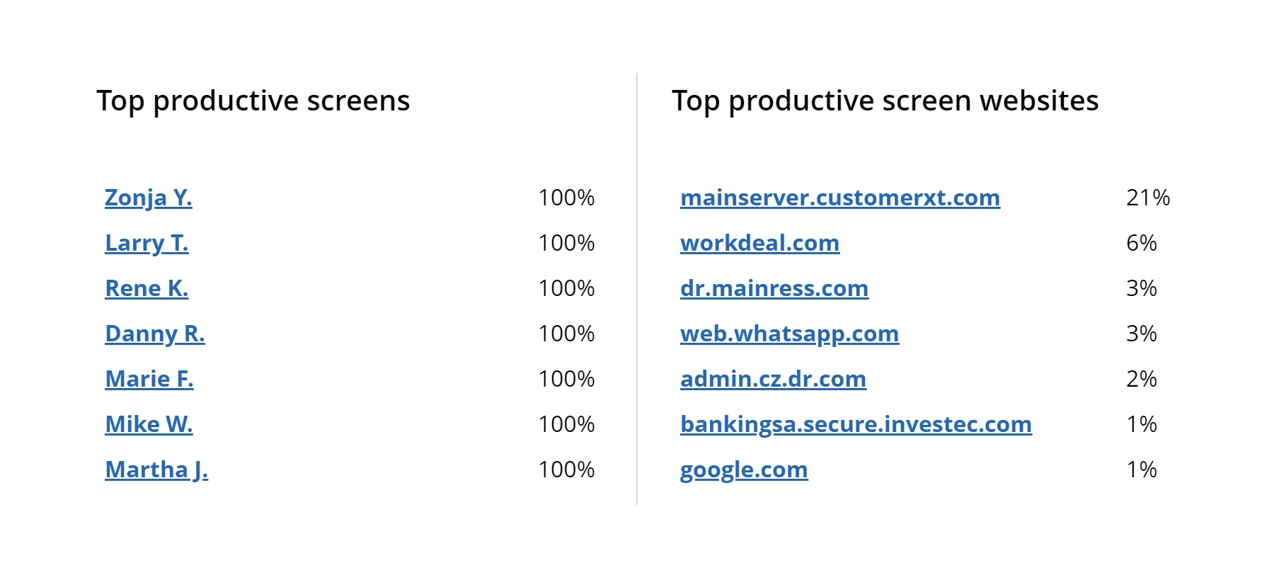 WorkTime employee screen productivity