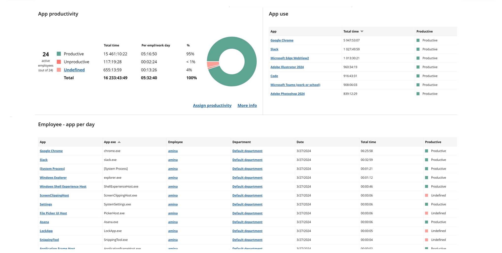 WorkTime software usage monitoring