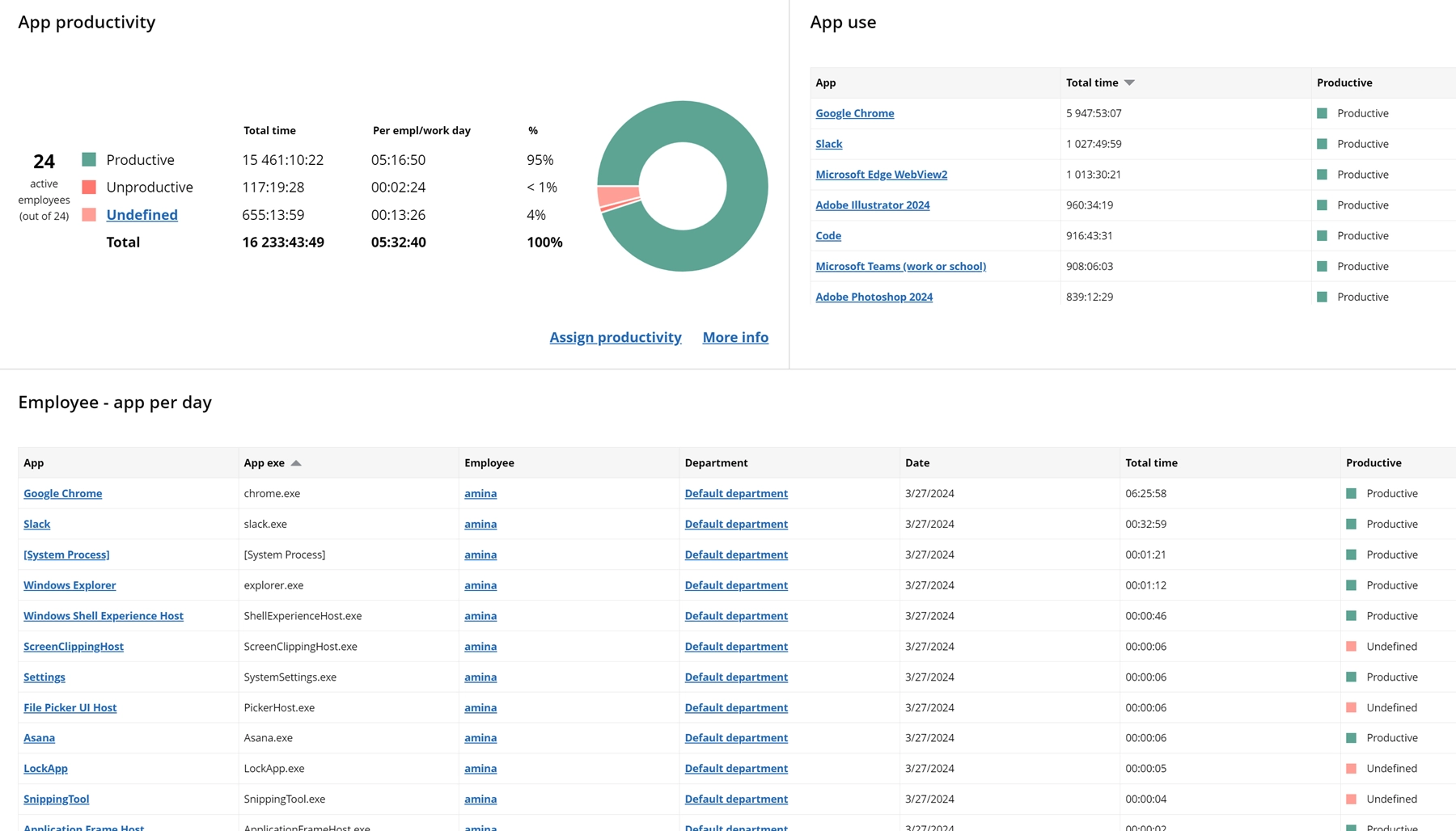 WorkTime software usage report