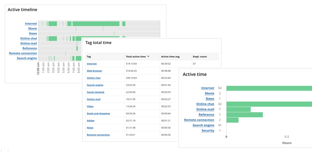 WorkTime custom tags usage.