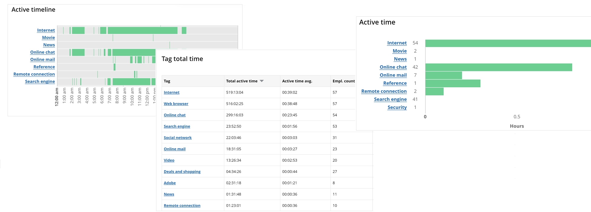 WorkTime custom tags per employee