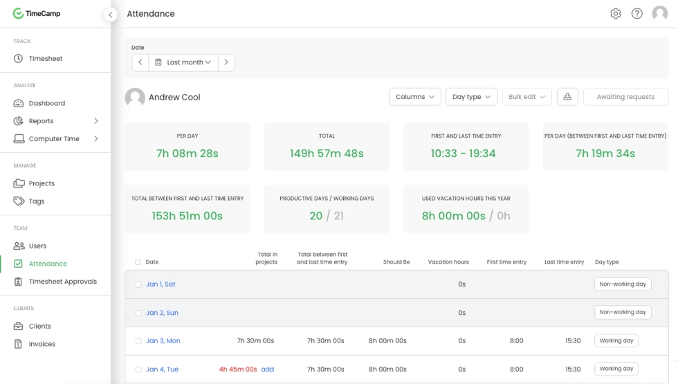 TimeCamp dashbord overview.