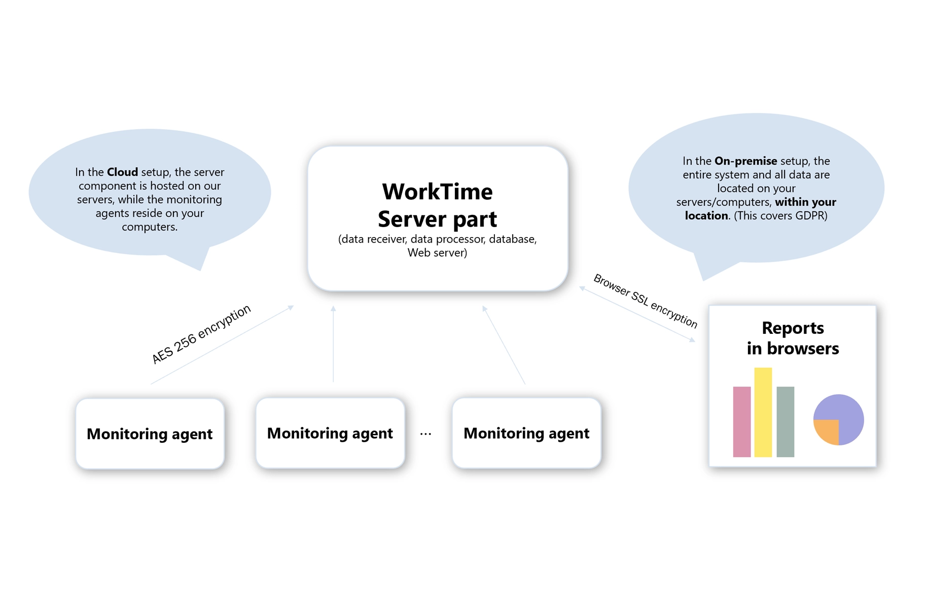 WorkTime employee monitoring for defense organizations
