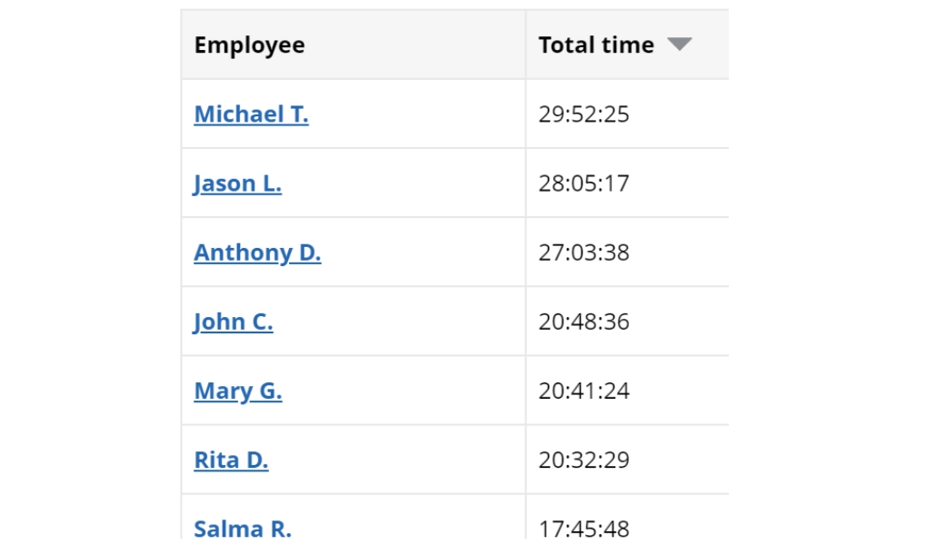 WorkTime monitors time spent using different tags.