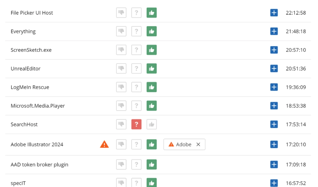 WorkTime productivity report with tags.